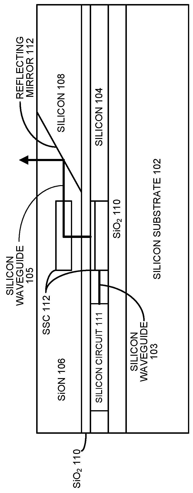 Surface-normal optical coupling interface with thermal-optic coefficient compensation