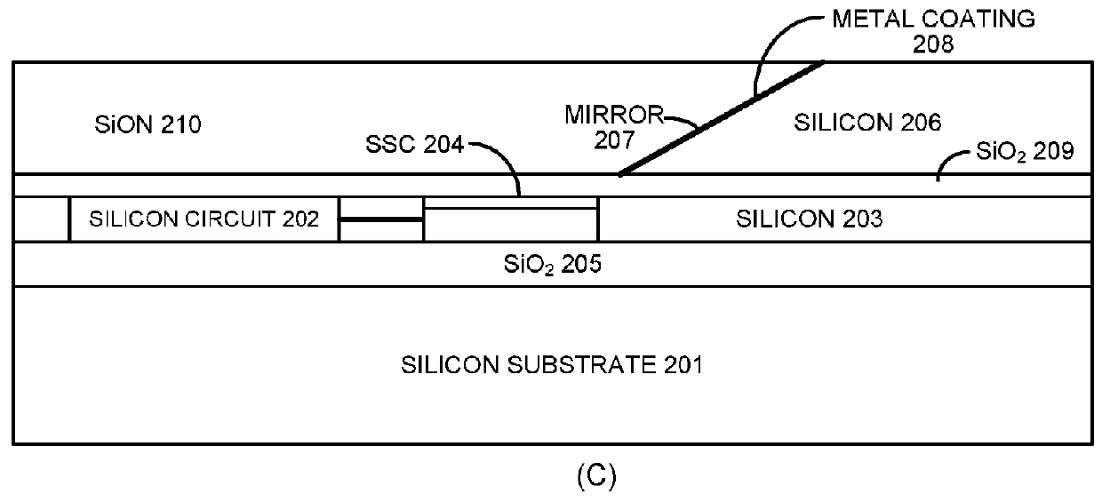 Surface-normal optical coupling interface with thermal-optic coefficient compensation