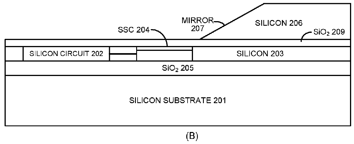 Surface-normal optical coupling interface with thermal-optic coefficient compensation