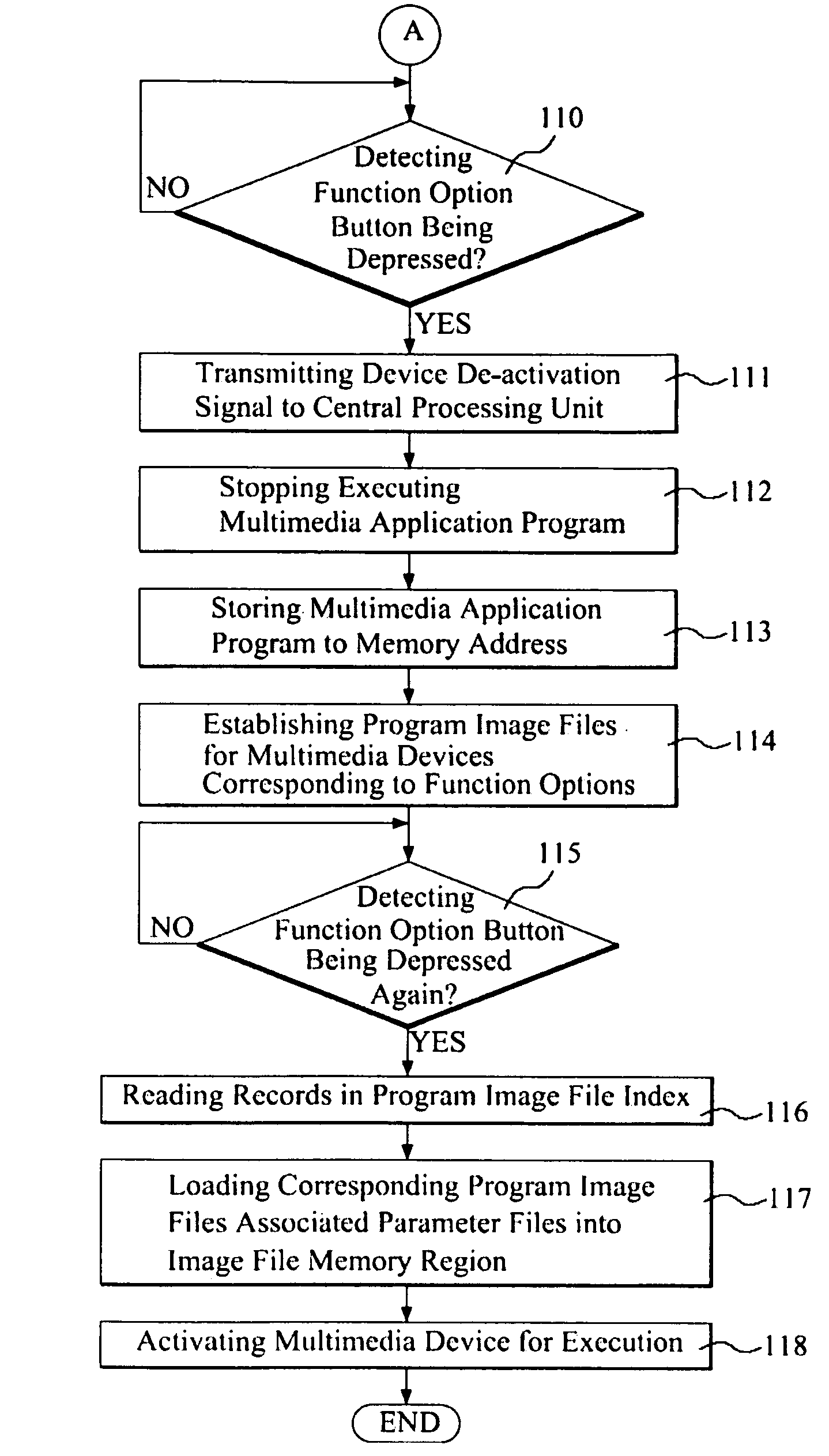 Method for executing computer function options with intelligent memory for computer-based multimedia system