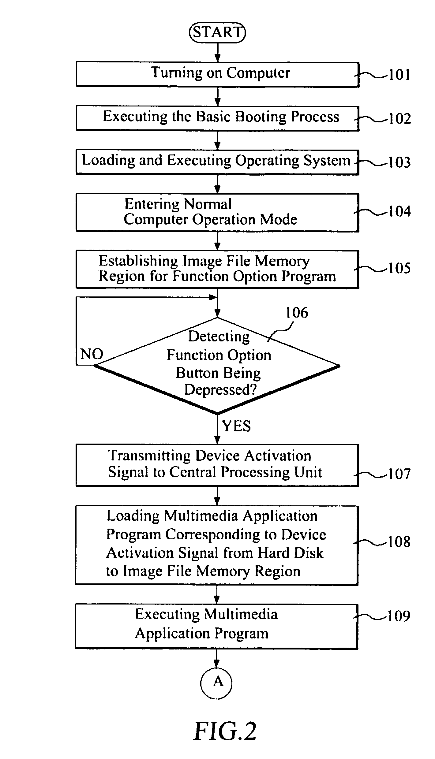 Method for executing computer function options with intelligent memory for computer-based multimedia system