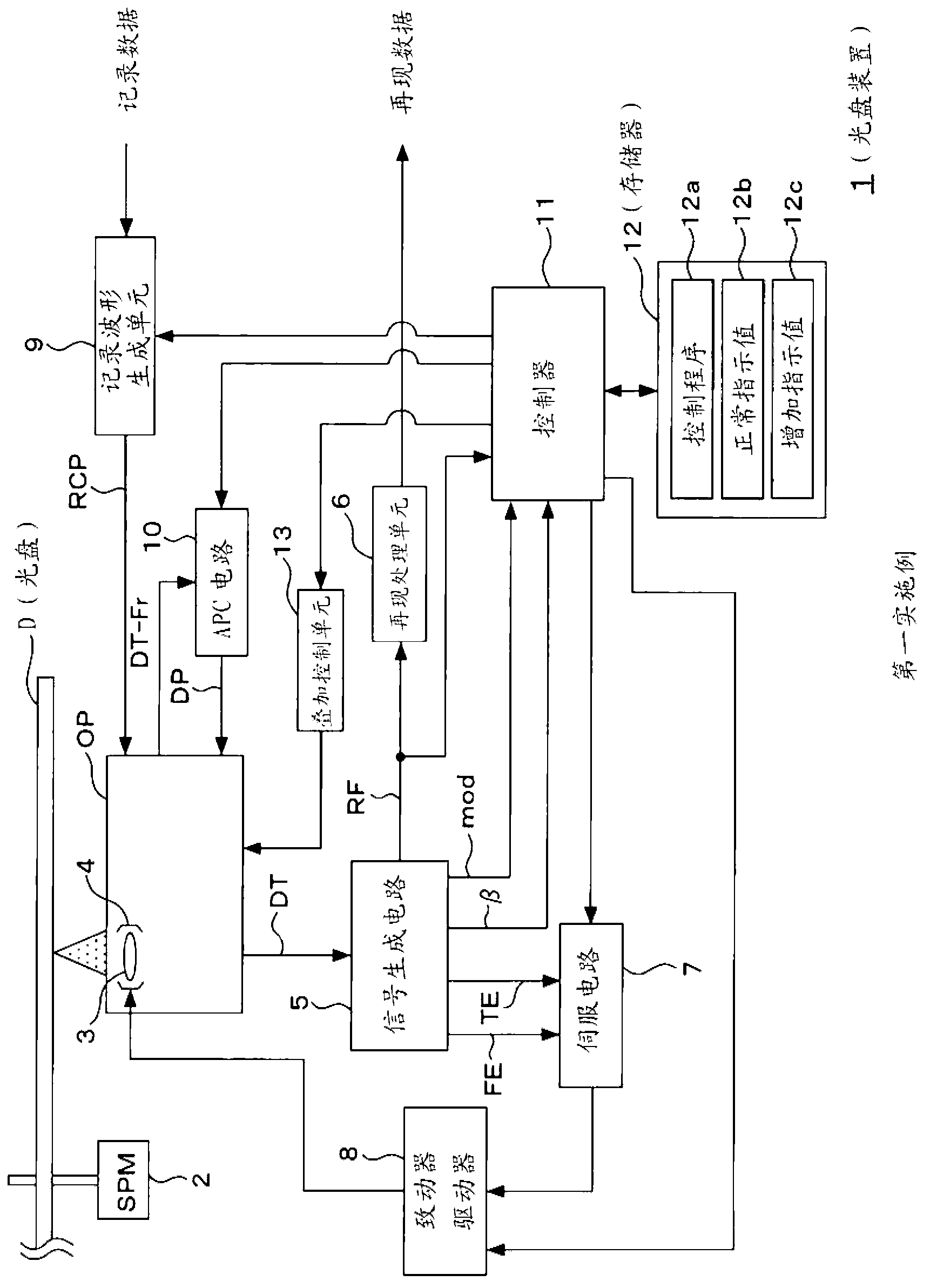 Optical recording medium driving apparatus, high frequency superposition method, and program