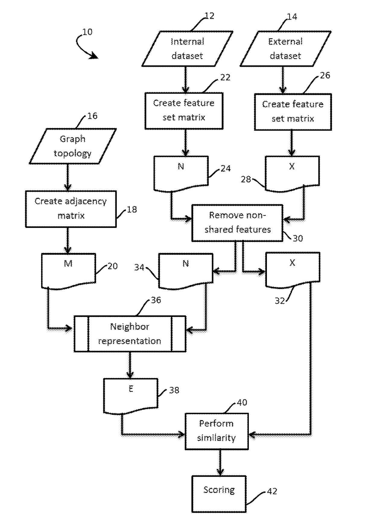 Measuring accuracy of semantic graphs with exogenous datasets