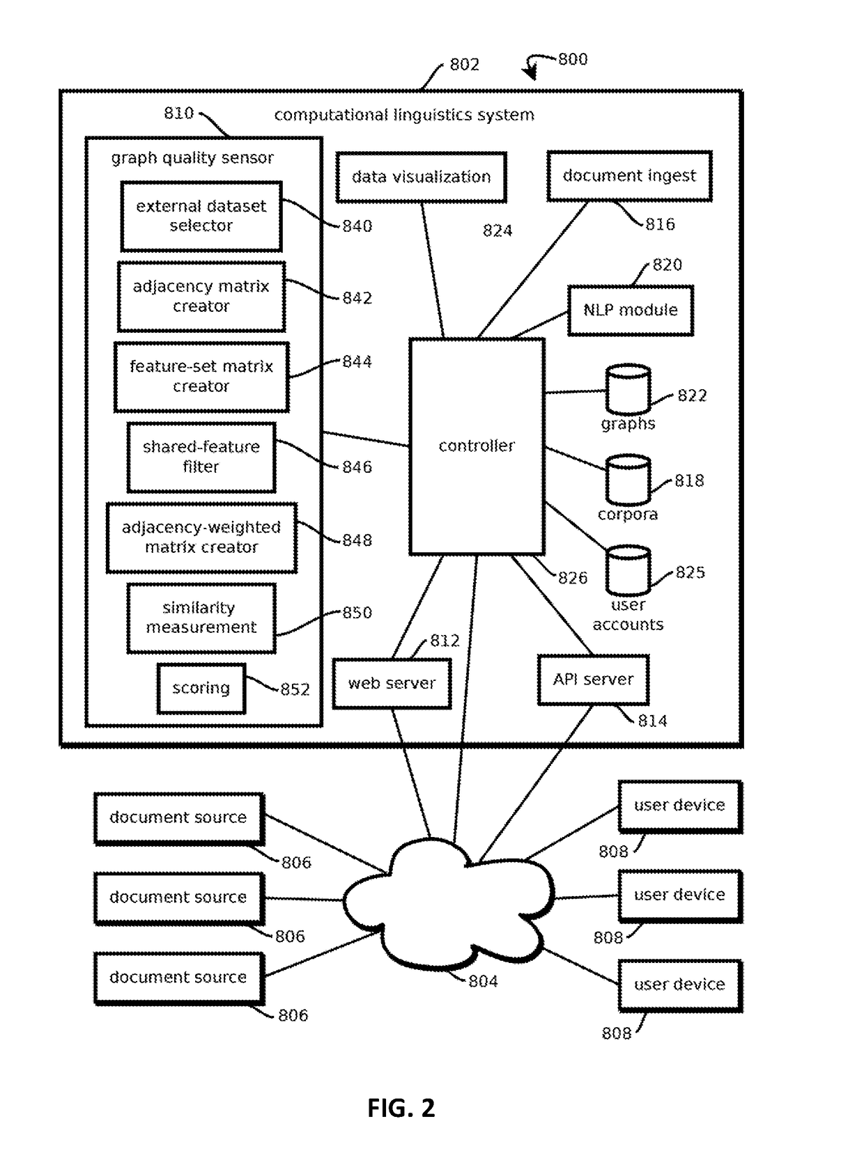 Measuring accuracy of semantic graphs with exogenous datasets