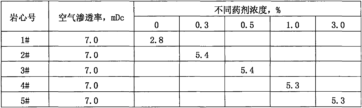 Preparation Method of New Low Permeability Reservoir Water Lock Release Agent