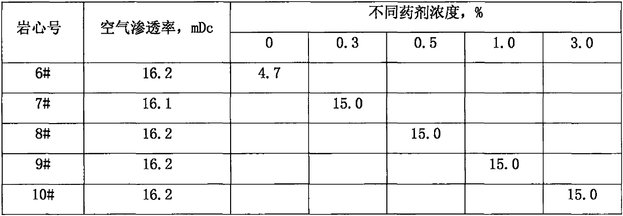 Preparation Method of New Low Permeability Reservoir Water Lock Release Agent