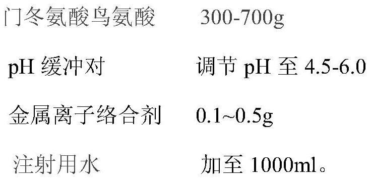 A kind of aspartic acid ornithine injection and preparation method thereof