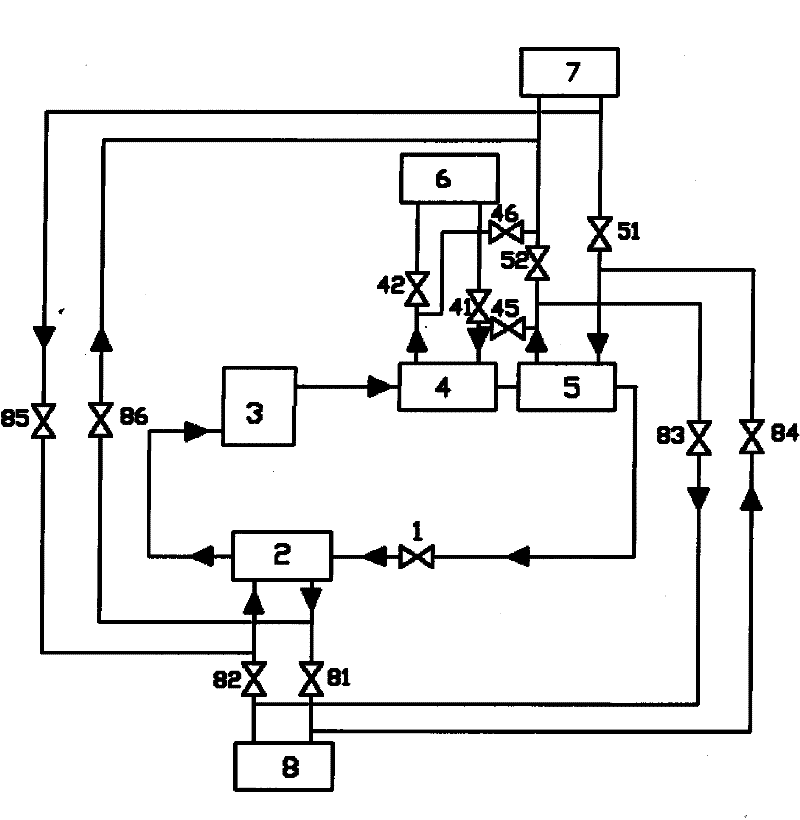 Adjustable tandem circulating device for CO2 heat pump and circulating method