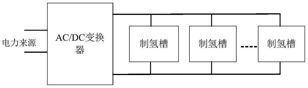 Hydrogen production power supply system