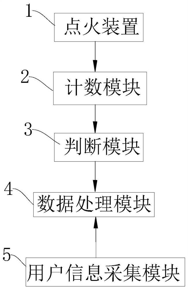 Intelligent lighter and control method thereof