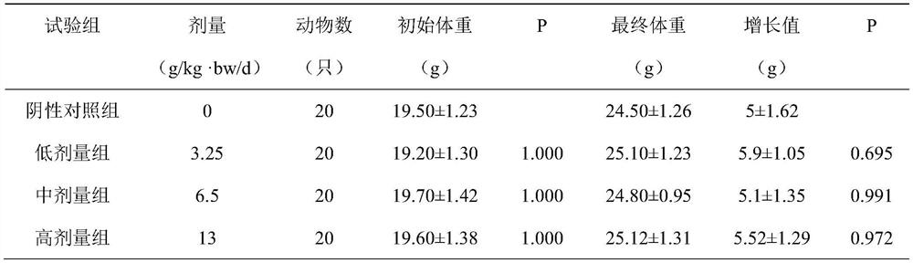 Healthcare wine capable of improving immunity and preparation method of healthcare wine