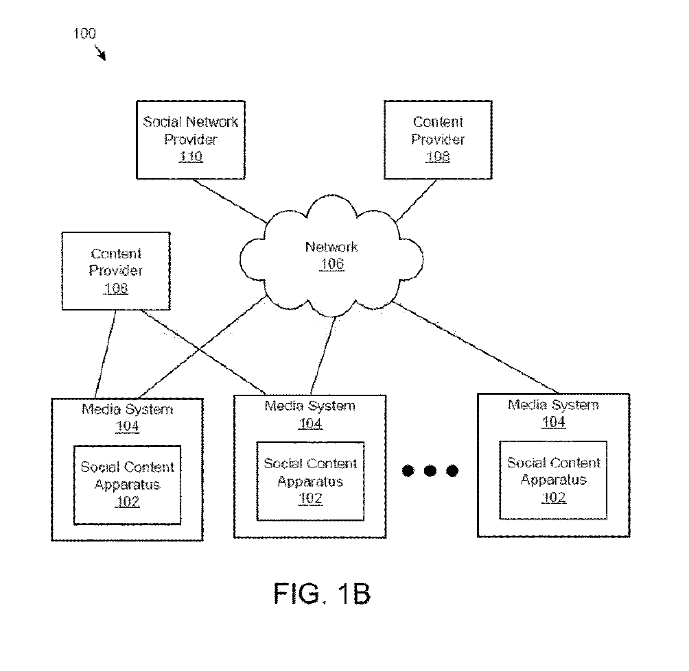 Apparatus, system, and method for providing social content