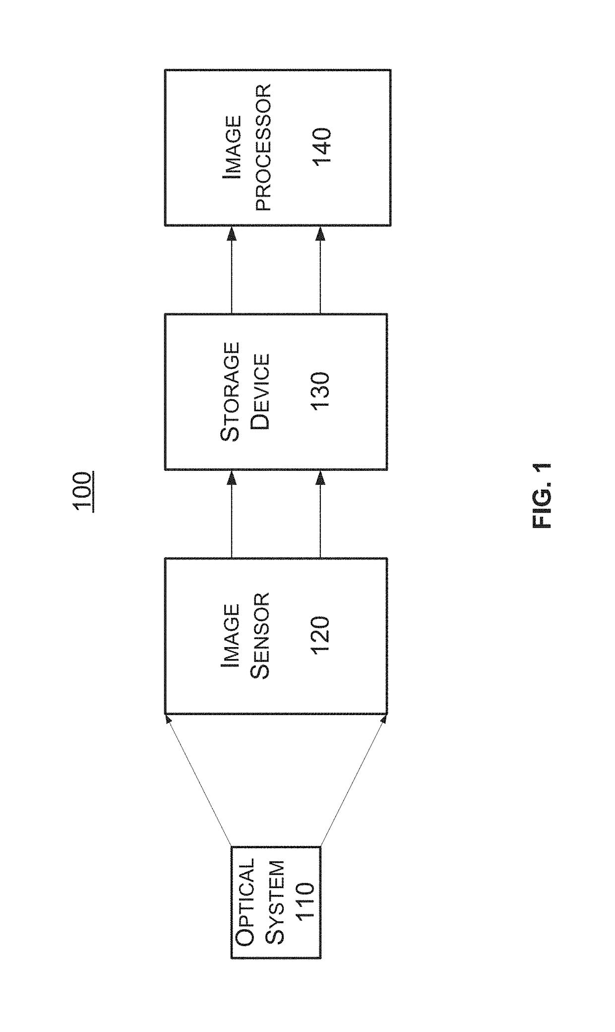 CMOS image sensor on-die motion detection using inter-pixel mesh relationship