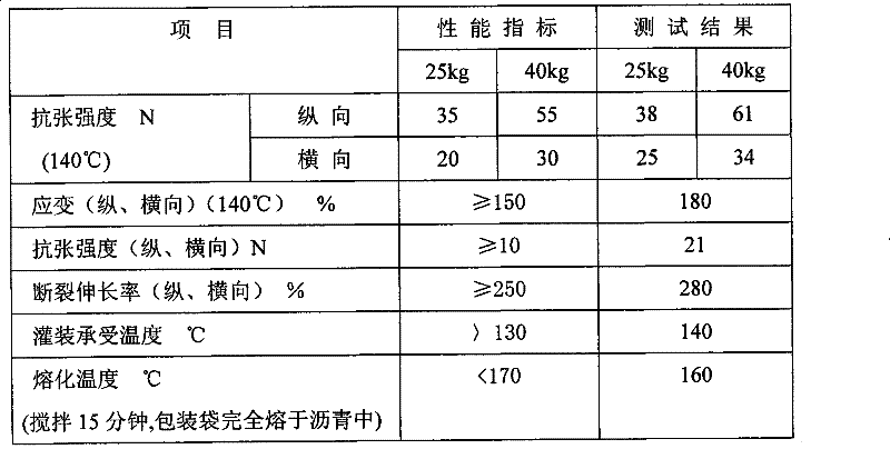 Polyolefin / polycarbonate alloy film for meltable asphalt packing bag and production method thereof