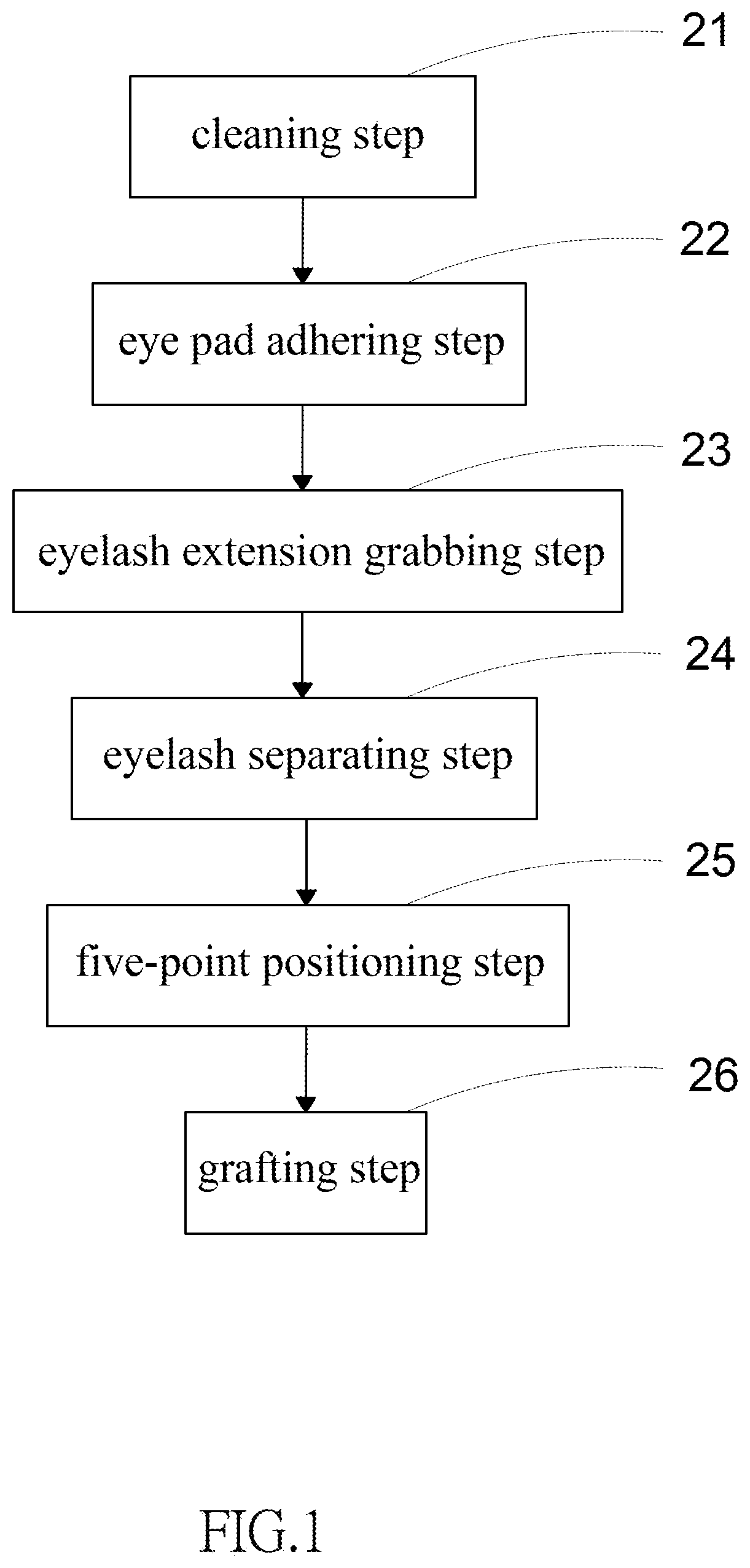 Method for grafting eyelash extension