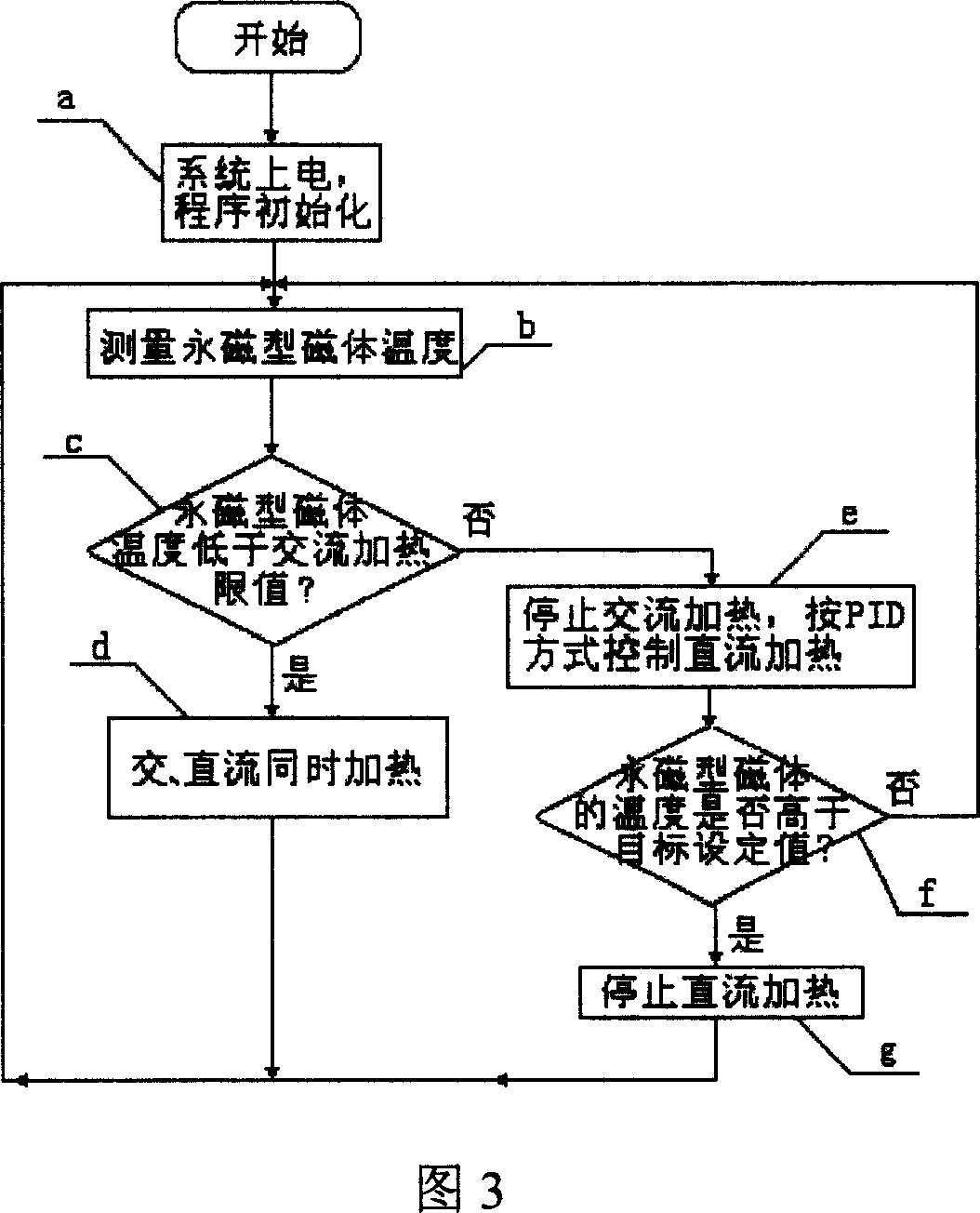 Magnetic body thermostatic control device and method for permanent-magnet magnetic resonance imaging systems