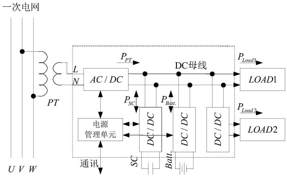 Power supply method and power supply device for a power supply device