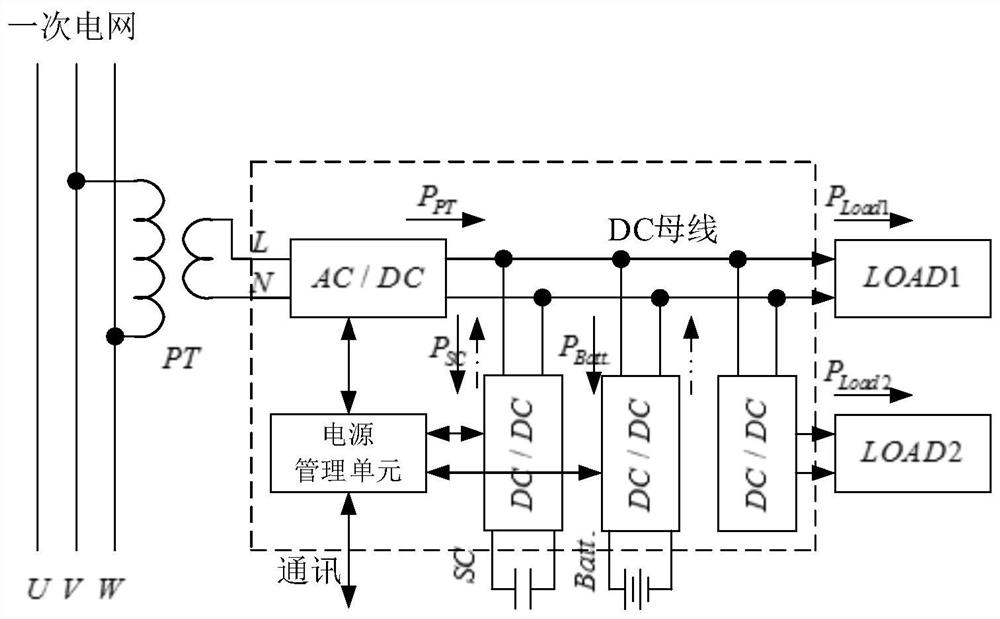 Power supply method and power supply device for a power supply device