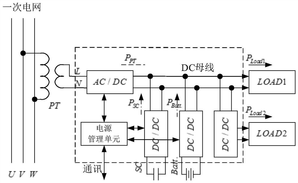 Power supply method and power supply device for a power supply device