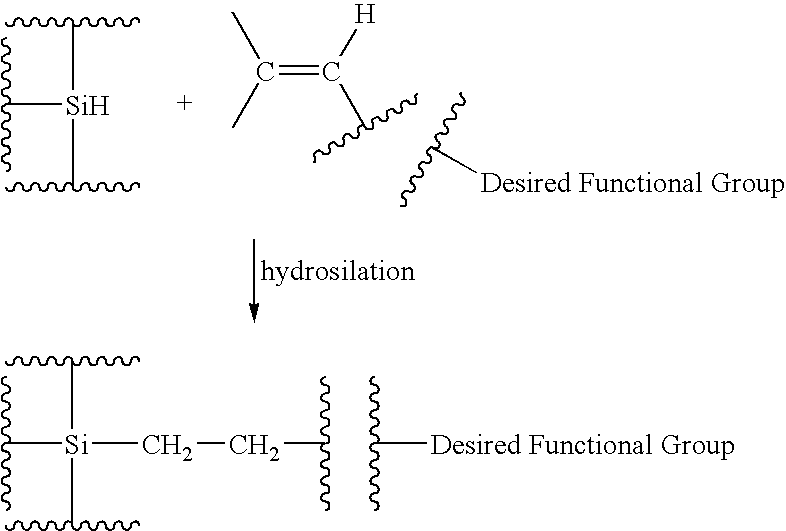 Functionalized silicon compounds