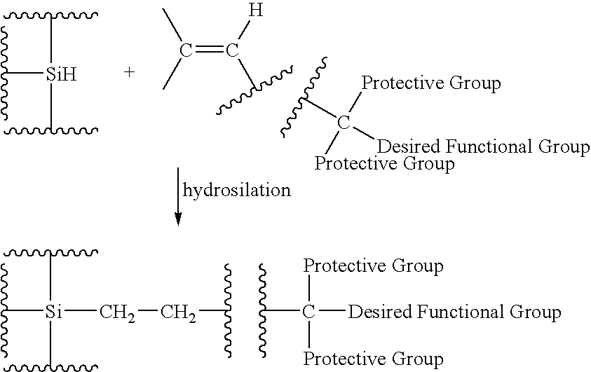 Functionalized silicon compounds