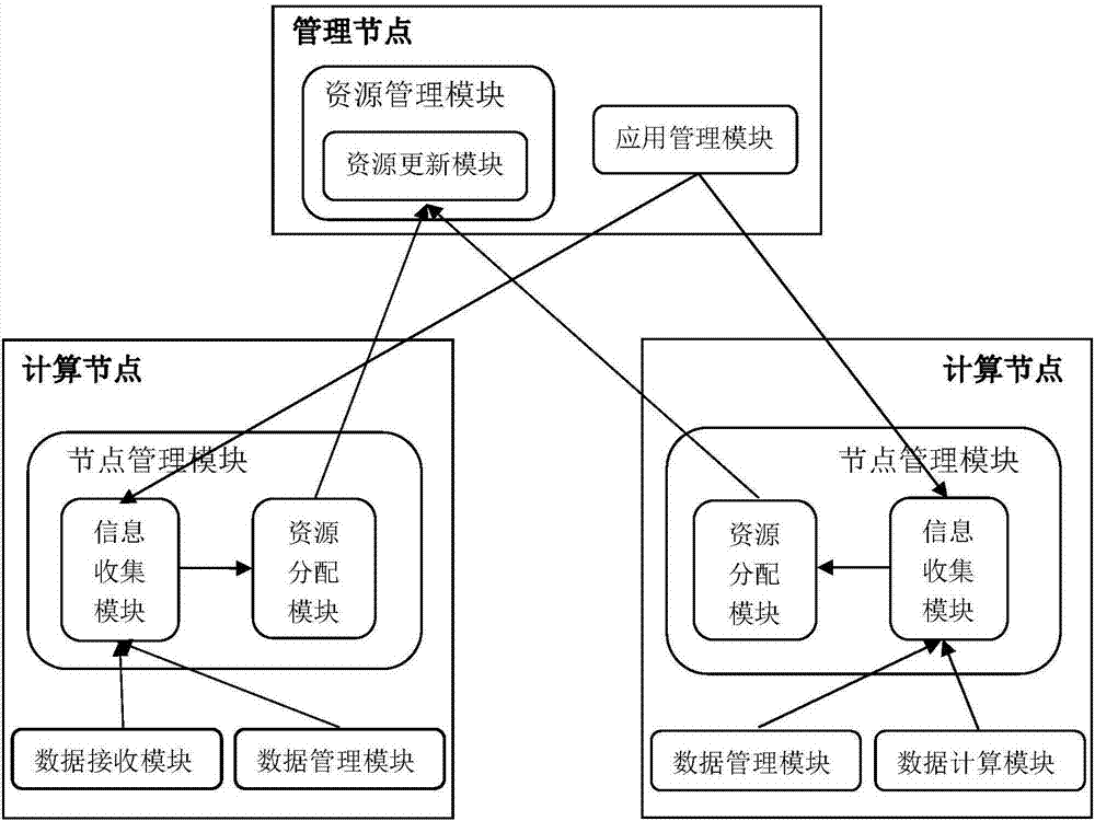 Batch streaming computing system performance guarantee method based on queue modeling
