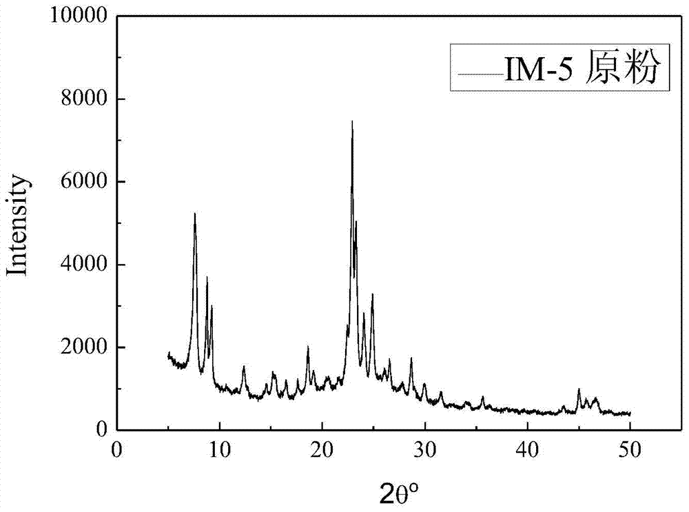 Mesoporous IM-5 molecular sieve preparation method