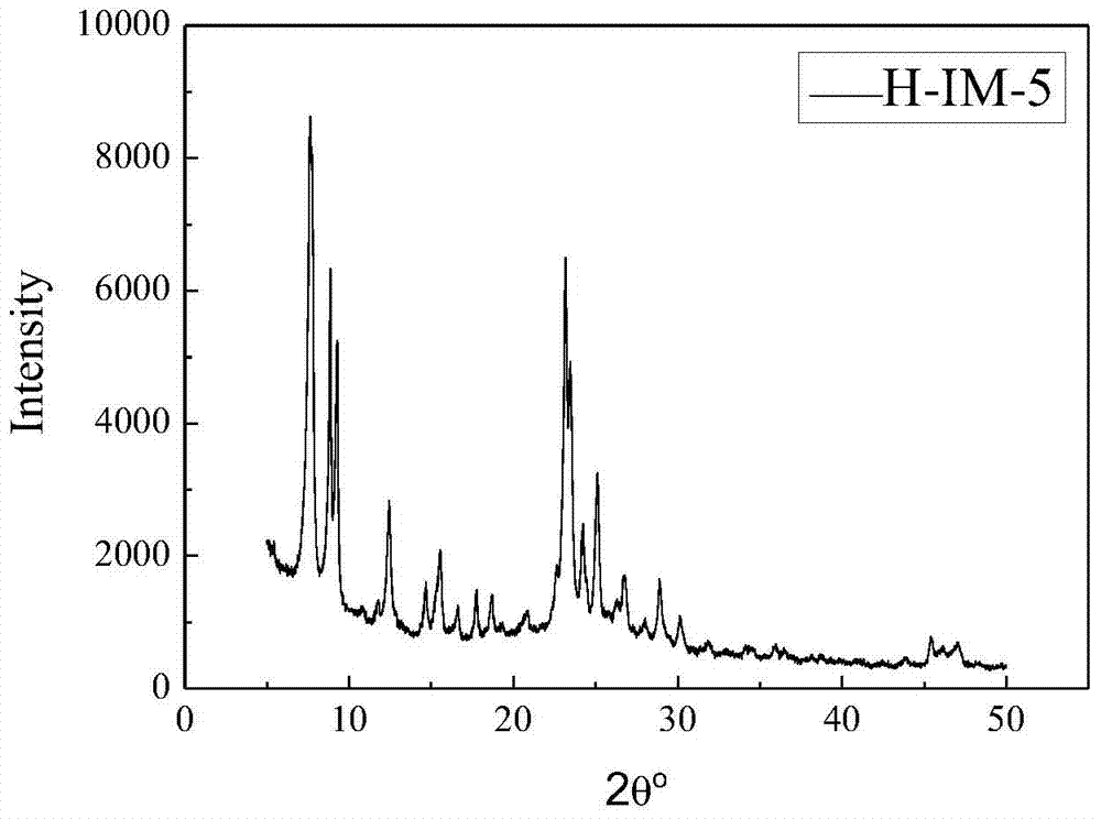 Mesoporous IM-5 molecular sieve preparation method