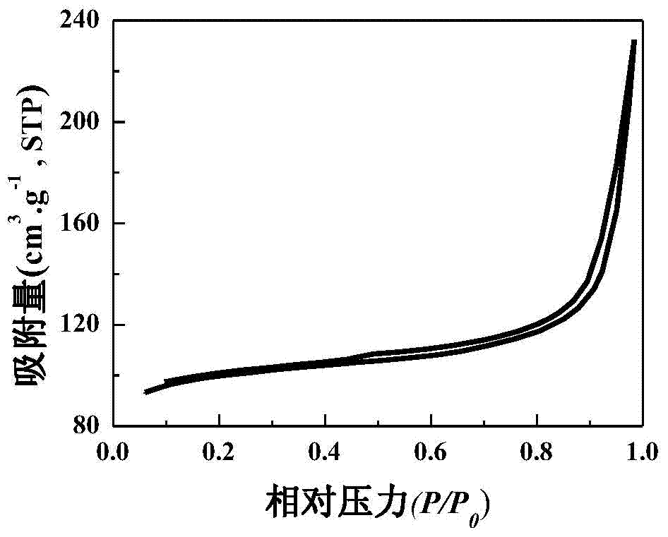 Mesoporous IM-5 molecular sieve preparation method