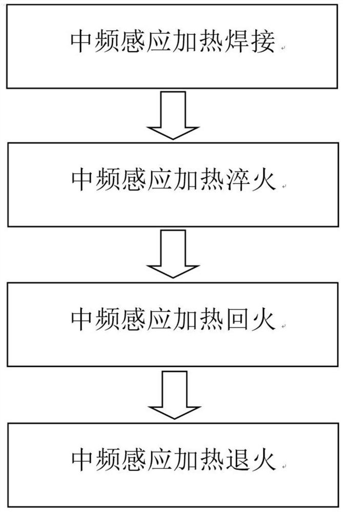 A kind of pick and its preparation method