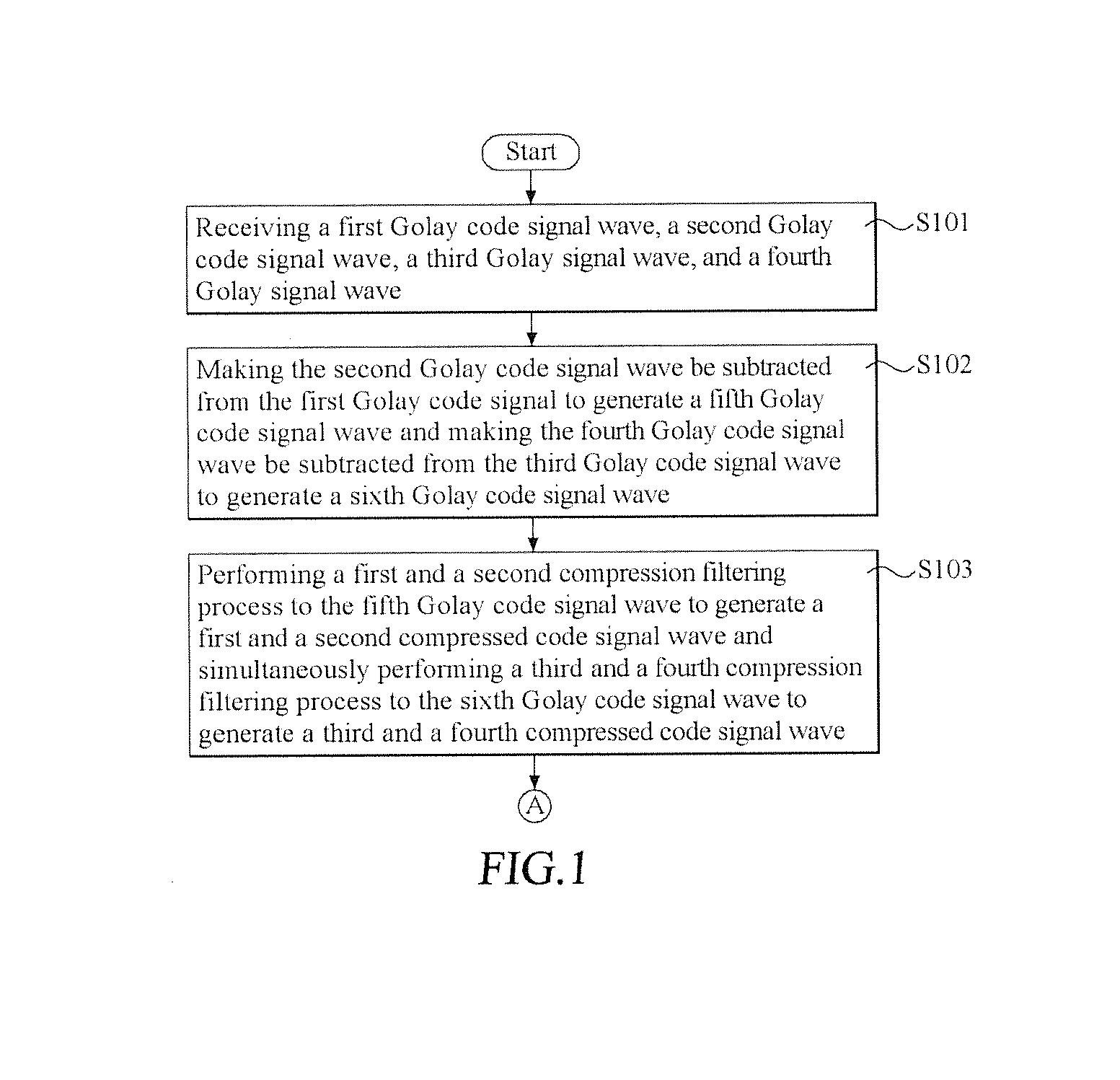 Method of ultrasound nonlinear imaging with high-bit golay code excitation
