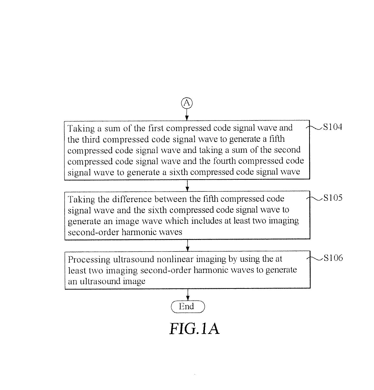Method of ultrasound nonlinear imaging with high-bit golay code excitation