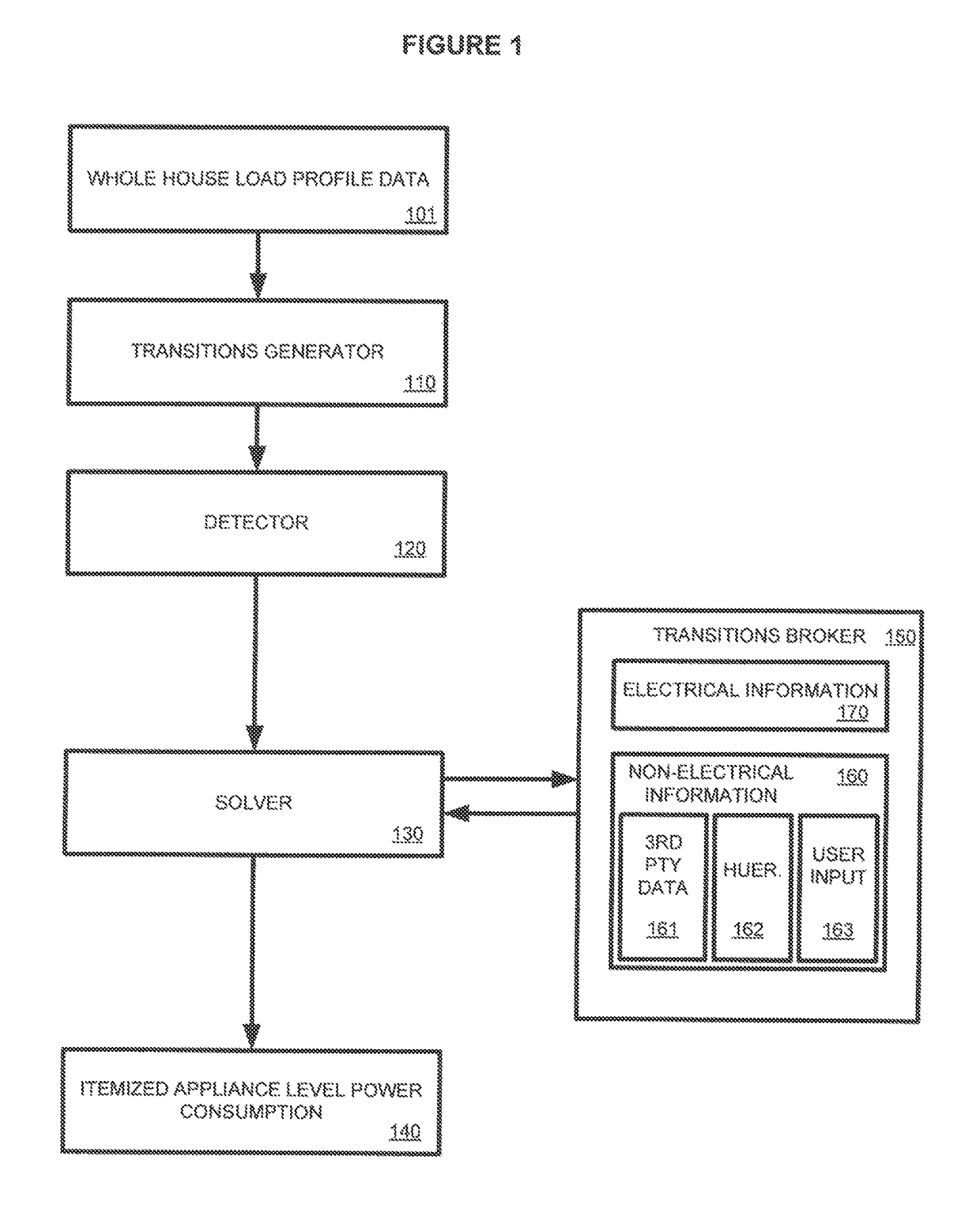 Systems and methods for improving the accuracy of appliance level disaggregation in non-intrusive appliance load monitoring techniques