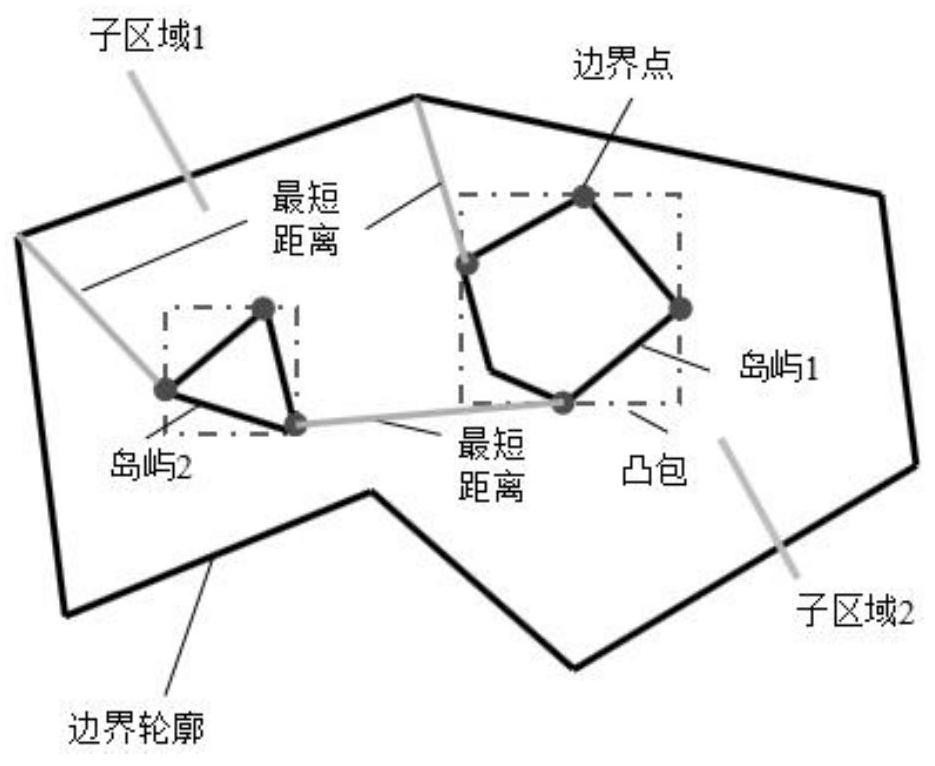 Complex cavity first-cutting and second-girdling track generation method based on partition planning