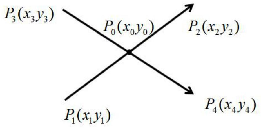 Complex cavity first-cutting and second-girdling track generation method based on partition planning