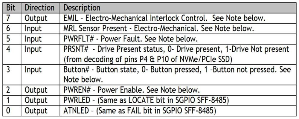 A kind of hard disk lighting method, device and related components