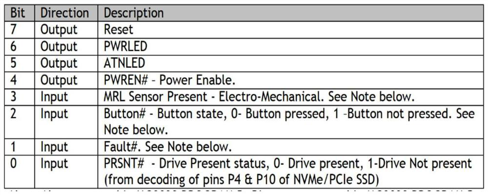 A kind of hard disk lighting method, device and related components