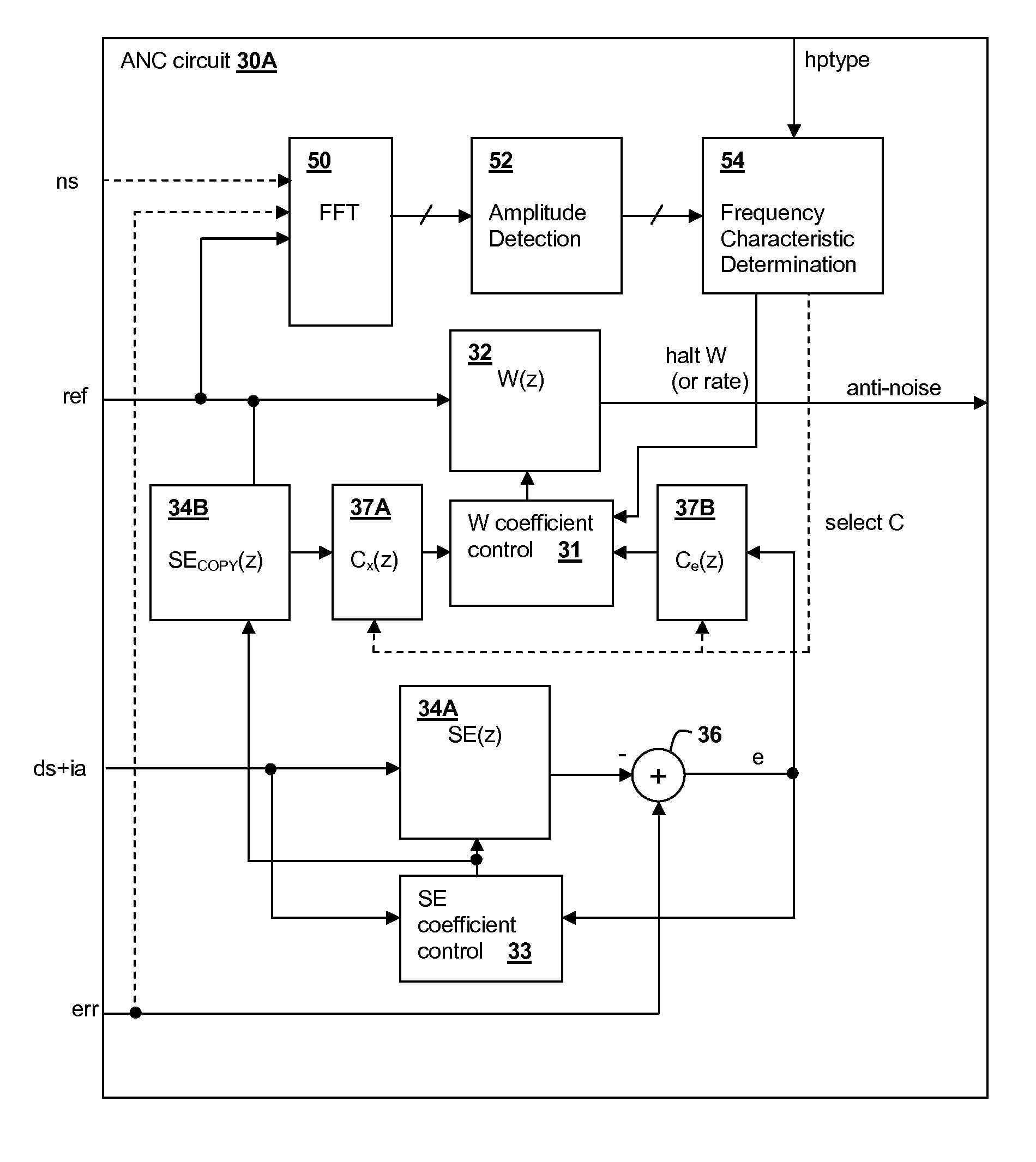 Frequency and direction-dependent ambient sound handling in personal audio devices having adaptive noise cancellation (ANC)