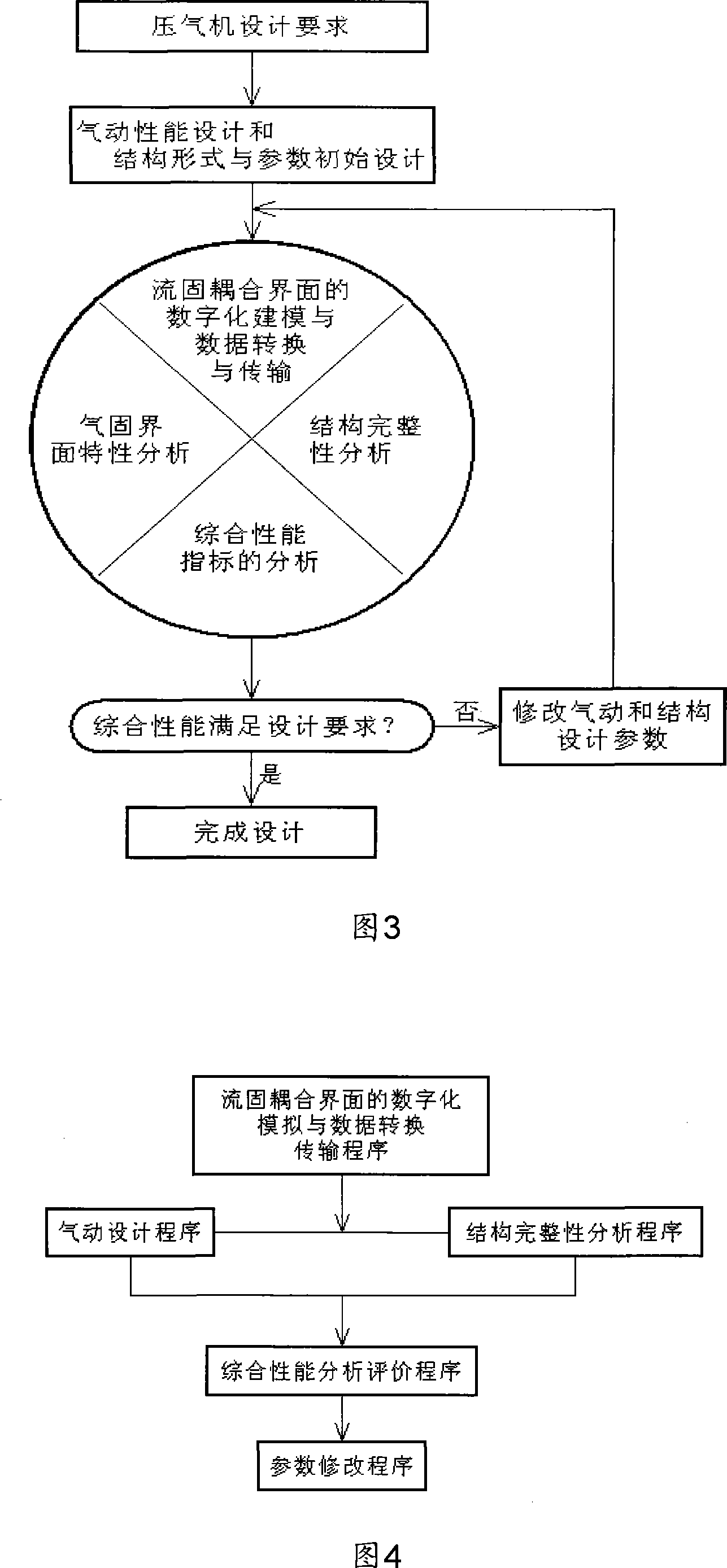 Big and small blade integral leaf disc structural integrity fluid-solid coupling integrated design method