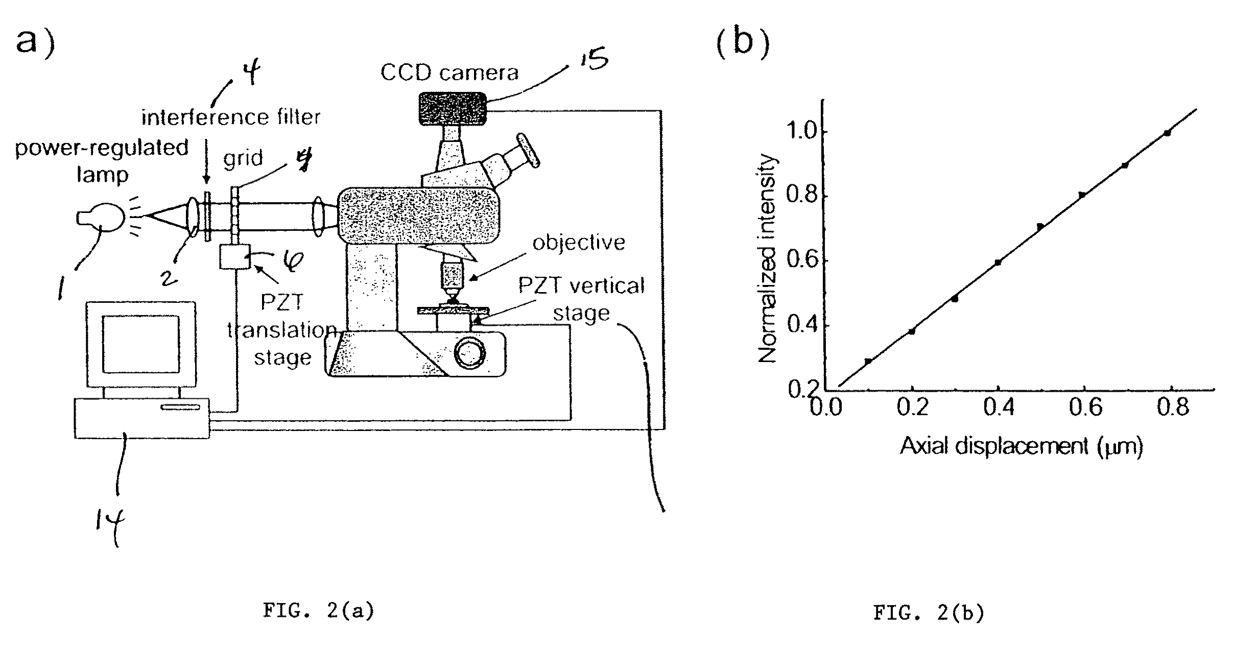 Method of characterizing transparent thin-films using differential optical sectioning interference microscopy