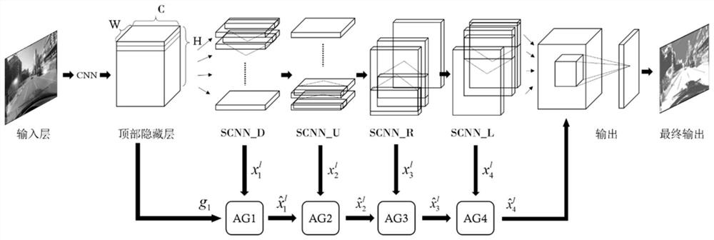 Lane line detection and segmentation method based on attention space convolutional neural network