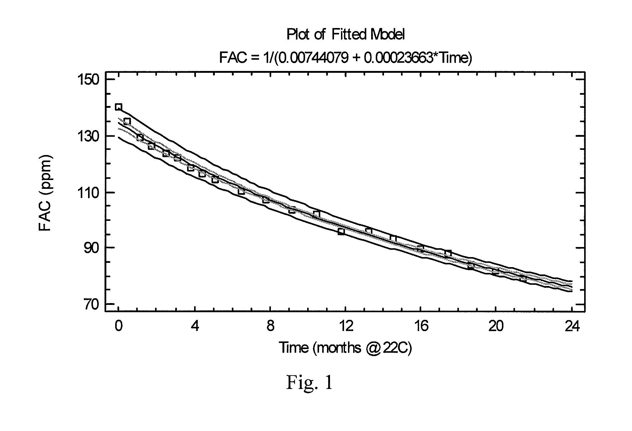 Solution containing hypochlorous acid and methods of using same