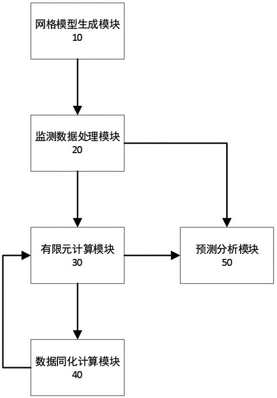 A dam state prediction method and system based on data assimilation