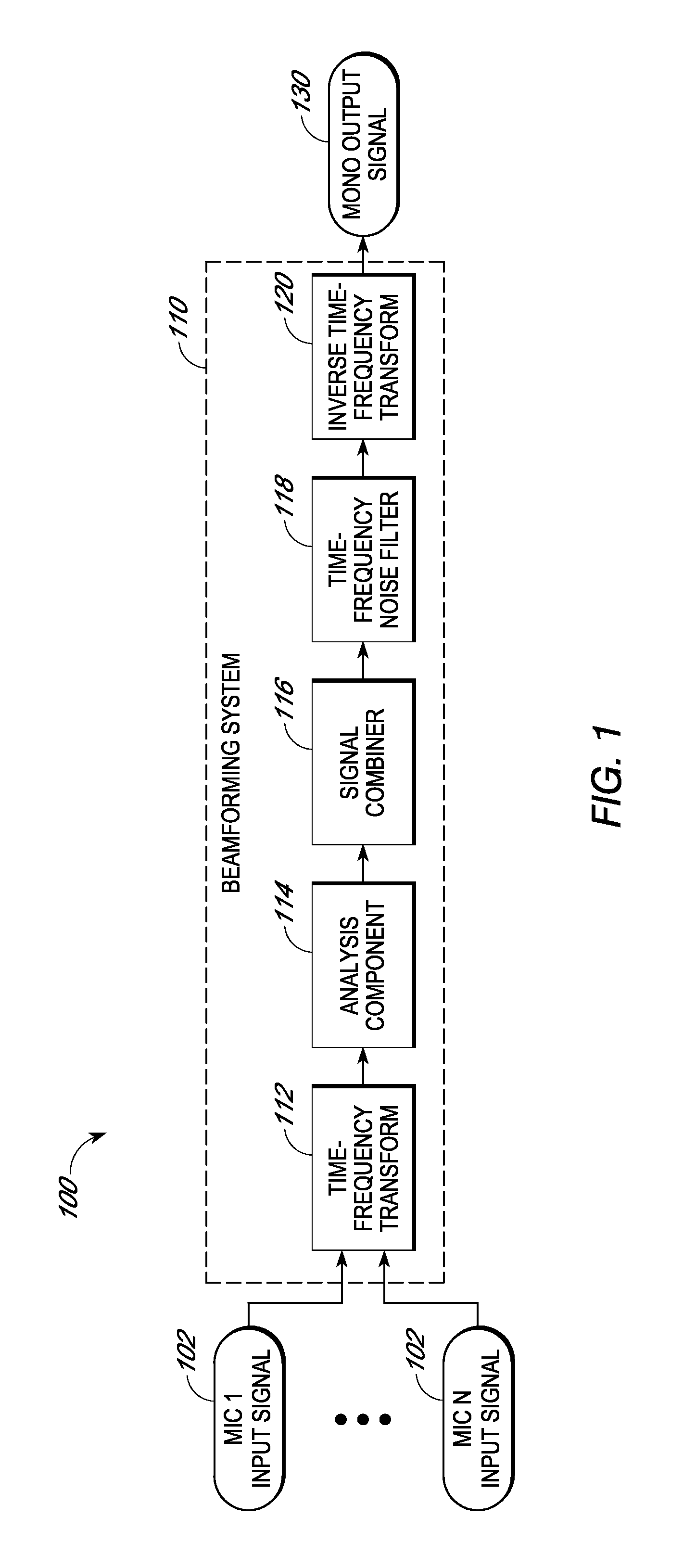 Microphone array processing system
