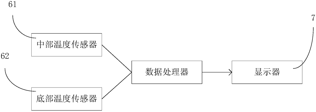 Fermenter for temperature detection