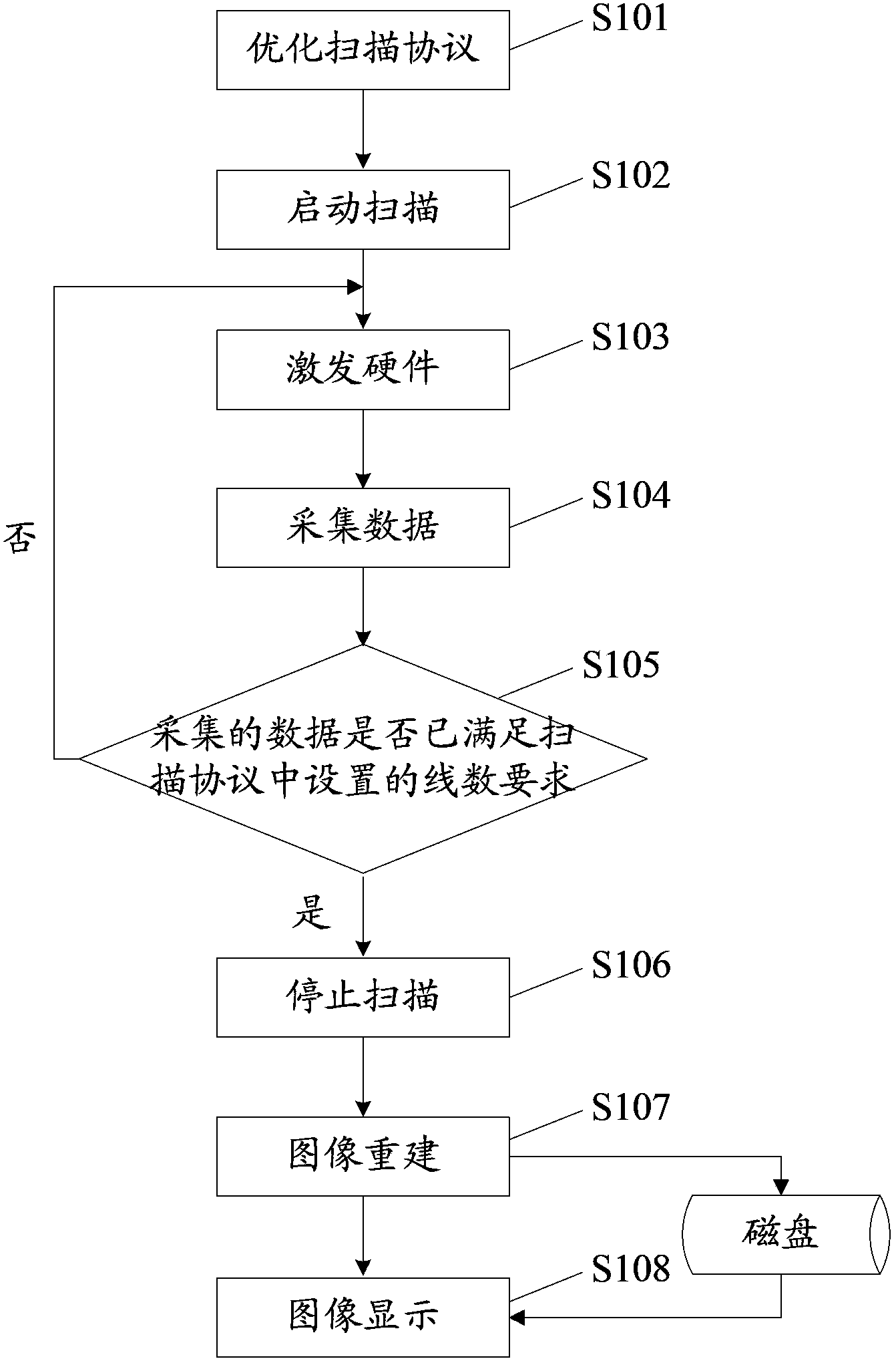Magnetic resonance scanning imaging method and system