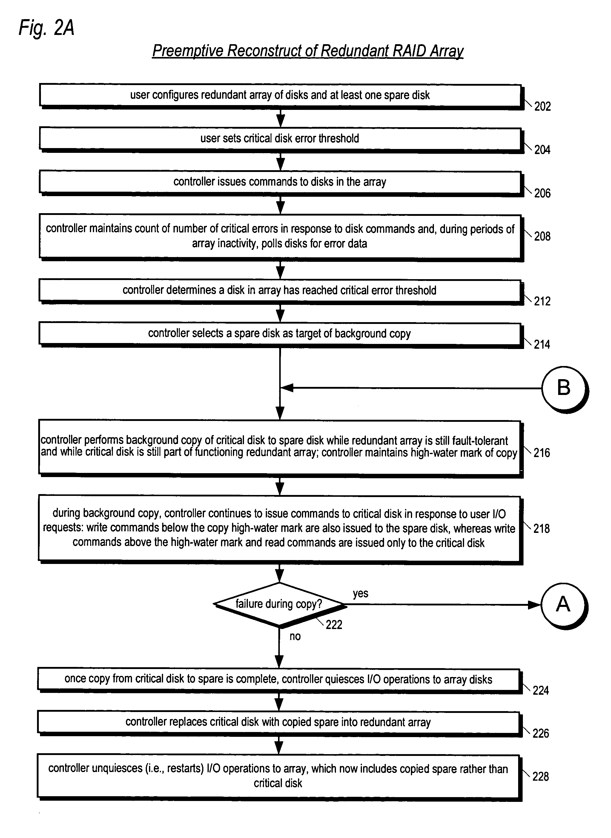 Apparatus and method for performing a preemptive reconstruct of a fault-tolerant RAID array