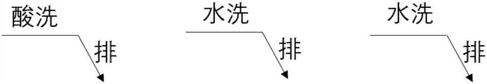 Pretreatment technology for yarn before dyeing