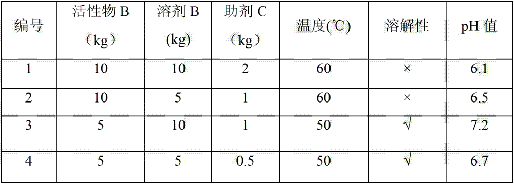 Water emulsion type L40 surface active agent