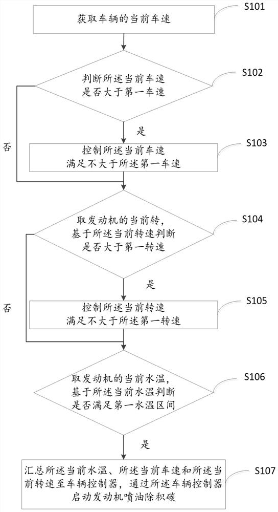 Carbon deposition removal and removal method for vehicle vibration